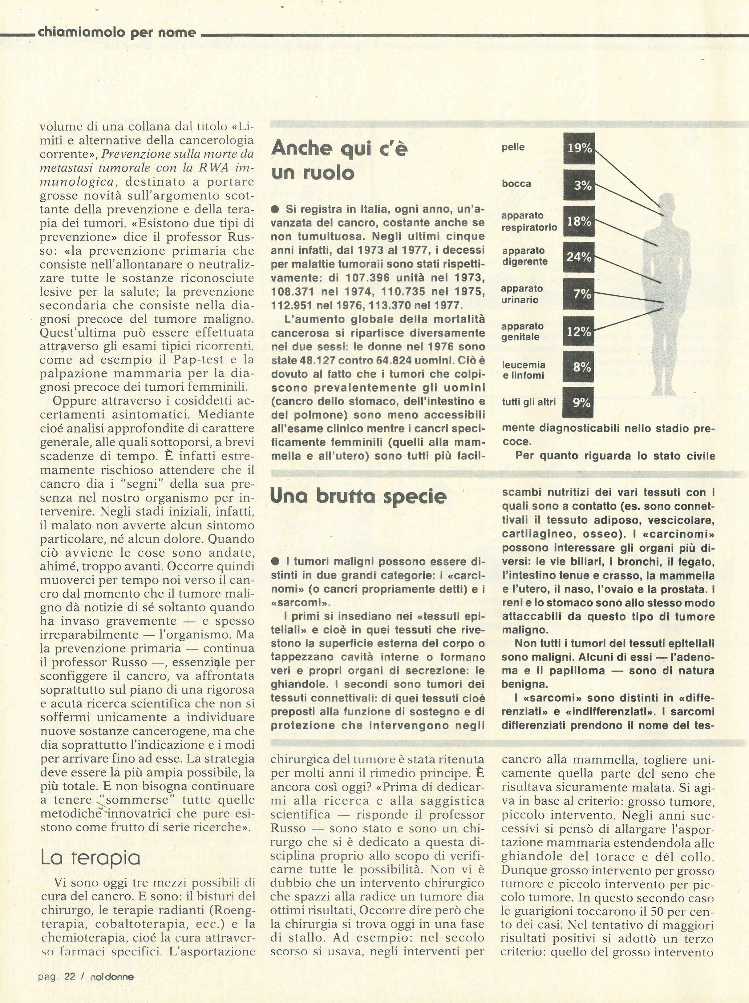 Foto: Cancro chiamiamolo per nome