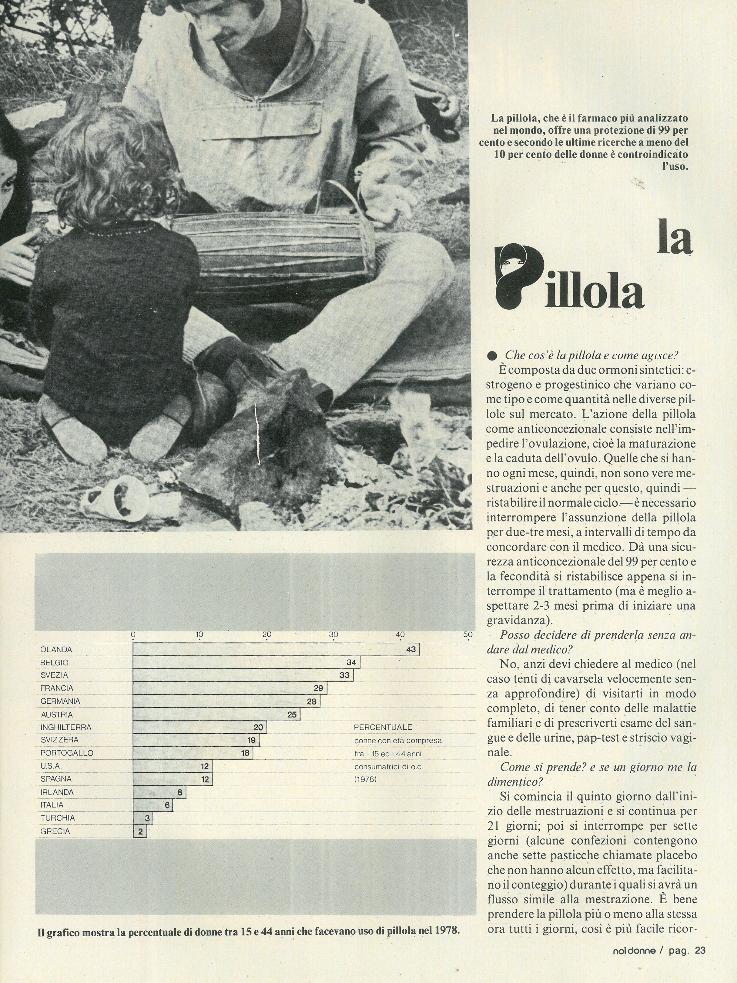 Foto: Il punto sulla contaccezione