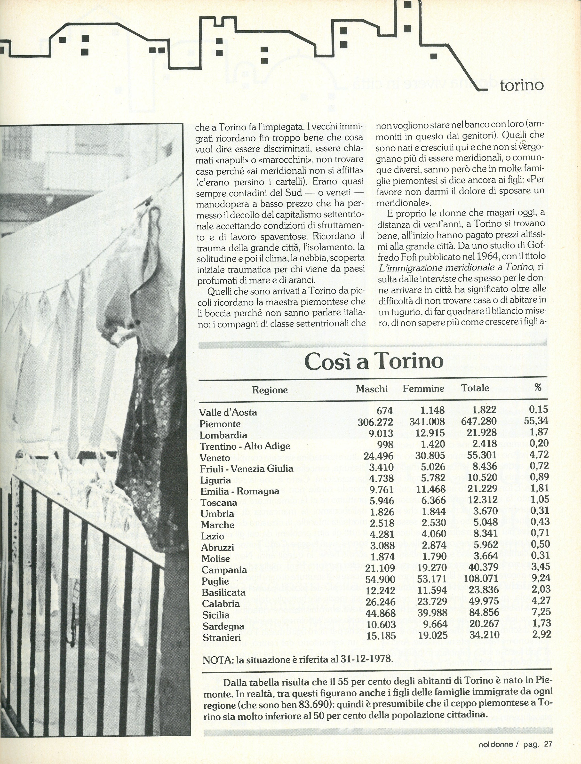 Foto: Immigrate a Torino